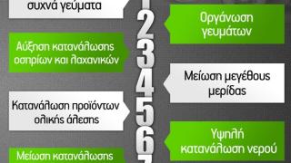 10 απλά βήματα για να χάσουμε τα κιλά των εορτών