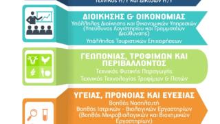 Αλλαγές στην πρόσβαση των αποφοίτων ΕΠΑΛ στην τριτοβάθμια εκπαίδευση και λειτουργία του μεταλυκειακού έτους – τάξη μαθητείας