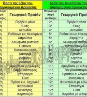 Tι παράγει ο Έβρος; Σπαράγγια - λουκάνικα - τυροκομικά - ελαιόλαδο