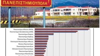 Το ΔΠΘ αυξάνεται & πληθύνεται: το 4ο πολυπληθέστερο πανελλαδικά!