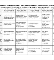 Συνεργεία της ΑΜΘ από την Αλεξανδρούπολη έως τις Καστανιές στην μάχη κατά των κουνουπιών