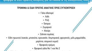 Συγκέντρωση τροφίμων για τα παιδιά και τις οικογένειες που στηρίζει «Το Χαμόγελο του Παιδιού»