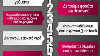 Τα 10 μεγαλύτερα λάθη της καθημερινής μας διατροφής