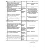 Τα θέματα του έκτακτου Σ.Ο.Π.Π στην Αλεξανδρούπολη