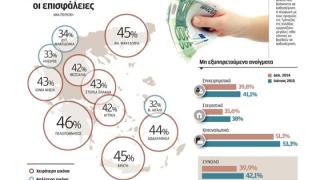 Πρωτιά στα "κόκκινα" δάνεια για την Αν. Μακεδονία - Θράκη