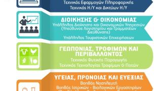 Οι ειδικότητες του 2ου ΕΠΑΛ Αλεξανδρούπολης για τη νέα σχολική χρονιά