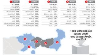 Προβληματίζει το μειονοτικό κόμμα ΚΙΕΦ στην Αν. Μακεδονία – Θράκη