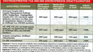 Αυξημένο έως και 100% το τέλος επιτηδεύματος για τους επαγγελματίες.