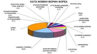ΑΜ-Θ: Μία από τις υποθέσεις που απασχόλησαν το Γενικό Επιθεωρητή Δημόσια Διοίκησης.