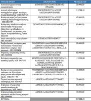 Τα 4 εγκεκριμένα έργα της ΣΒΑΑ, παρουσιάστηκαν σήμερα με περίπατο από το Δήμαρχο Αλεξανδρούπολης