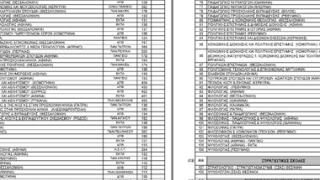 Πανελλαδικές εξετάσεις: Το μηχανογραφικό δελτίο 2014.