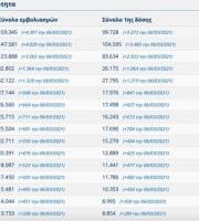 Πίνακες ανά περιοχή