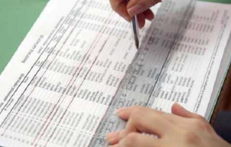 To κόστος ανά νομό.