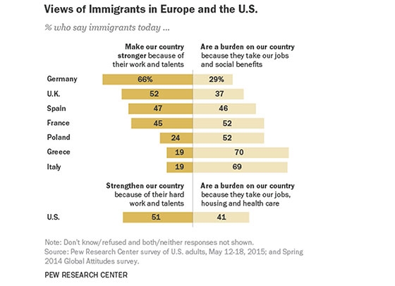 Δημοσκόπηση από την ιστοσελίδα pewsearch.org