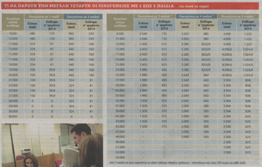 Ο πίνακας από τον 'Ελεύθερο Τύπο'.