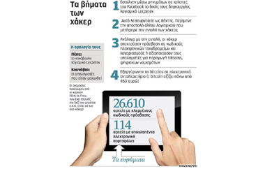 Είναι 27 ετών και μεγάλωσε σε νομό της Θράκης.