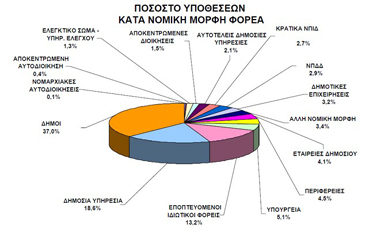 Επανήλθε η δυνατότητα άσκησης ένστασης του ΓΕ∆∆ κατά όλων των πειθαρχικών αποφάσεων.